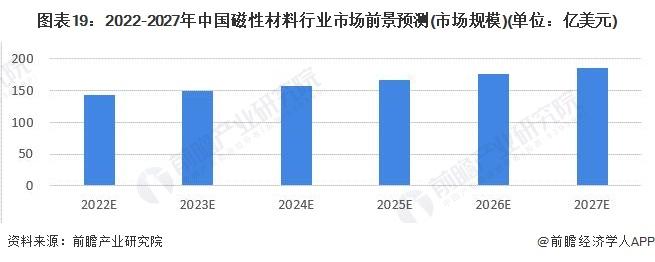 预见20222022年中国磁性材料行业全景图谱附市场规模竞争格局和发展